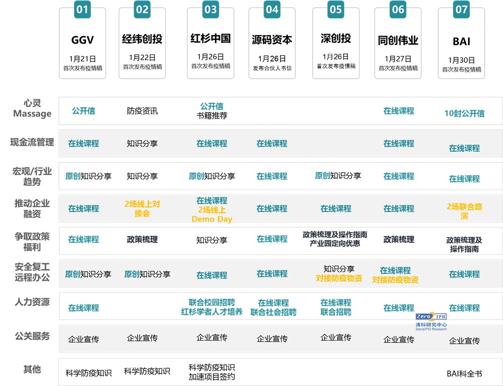 必发bifa资源-官网_疫情大考下，，，，，机构的投后治理与投后效劳-行业资讯